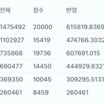 음원순위 이거 봐줘