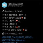 [NCT드림] 자려고 했지만 개같이 <b>부활</b>