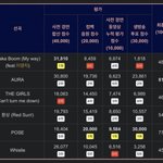 퀸덤 최종 점수+스포티파이 음원 반영률