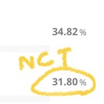 [NCT드림] 얘드라 <b>1</b>,<b>2</b>,3위 얼마 차이가 안나ㅜㅜ