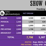 [NCT드림] 아챔 투표 갈겨야해!!