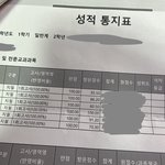 정시파이터의 중간고사 <b>벼락</b>치기 결과