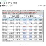 세력주 돌려차기 유튜브 및 카페 사기 고발