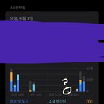 나 박재수 7시 독서실 <b>도착</b> ㅅㄱ ㅂ ㅂ