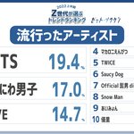 [모두드루와] 2022년 일본 상반기 Z세대 트랜드 랭킹