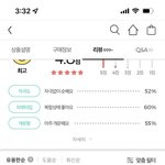 내가 썩은거 맞지