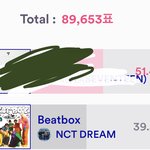 [NCT드림] 엠카 <b>투표</b> 격차 보면