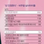 차은우 뷔 그리고 부승관 카이 <b>셔누</b> 그리고 우지