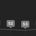 [군대] 서수 다음 순위 예측
