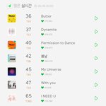 [방탄소년단] 아니쥬 <b>차트인</b>...