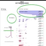 [NCT드림] 빌보드 핫트<b>렌</b>딩 송