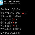 [NCT드림] 스<b>밍</b> 해부자