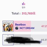 [NCT드림] 격차줄고있다