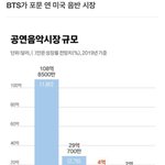 방탄 오<b>지노</b>