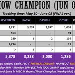[NCT드림] 쇼챔 인가 <b>뮤뱅</b> 파이널 떴다