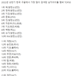 [모두드루와] 아미들 <b>올</b><b>팬</b>이라더니 제이홉만 개같이 버렸네 ㅋㅋㅋ