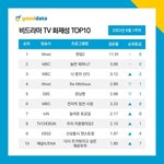 6월1주차 비드라마 <b>화제</b>성 순위