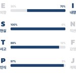 내 <b>mbti</b> 이게 뭐냐 좀 당황스러움