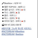 [NCT드림] 1시 <b>프리징</b> 차트