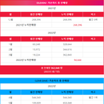 아이브 데뷔 6개월만에 100만장 돌파