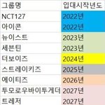 [NCT드림] 엔시티 <b>나이</b>를 봐라 새유닛 나와야지