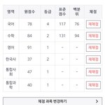 고1 6모 <b>점수</b> ㅁㅌㅊ