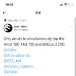 새삼 방탄 <b>대단</b>하네