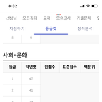 작년 <b>사문</b> 컷 왤케 낮았냐