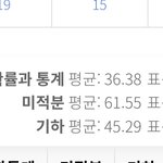 확통 <b>평균</b> ㅈㄴ멋있노ㅋㅋ
