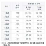 [드루와] 메가 국어 등급컷 이게 <b>맞음</b>…???