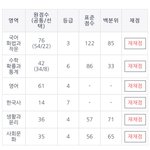 작수 56544 독재 재수생 후기(국수<b>영사</b>탐)