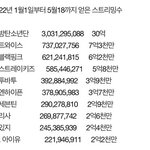 해외는 대형이어야하네