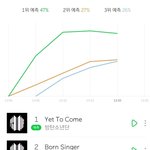 방탄 <b>순위</b> 예측 <b>뜸</b>ㅋㅋㅋㅋㅋㅋㅋ
