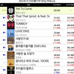 1시간 <b>이용자</b>수 미쳤네