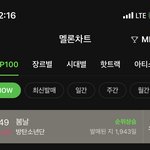 [군대] 봄날 2000일 곧<b>이네</b>