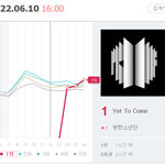 지니도 1위 <b>달성</b>!!!!