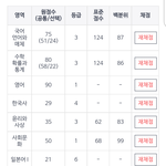 [드루와] 진짜 6모 <b>개</b>말아먹었네 ㅅㅂㅋㅋㅋㅋㅋ