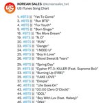 <b>현재</b> 미국 아이튠즈 상황