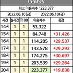 [군대] 애<b>두라</b> 스밍 계속 하쟈!!!