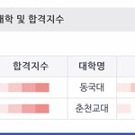 <b>동국</b>대 주세요