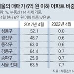 [이것좀봐줘] 문재인 최고의 <b>업적</b>