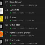 방탄 <b>예전곡</b>이랑 수록곡 모여있는거봐
