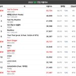 <b>락세</b>라는 이번 방탄앨범 성적