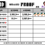[군대] <b>현재</b>까지 초동!!!