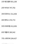 근데 트와이스는 이게 가능함…?