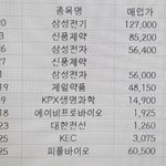 주식하다 한방에 훅갔쥬.. 장기<b>투자</b>해라