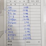 이사할때 비용이야. 어딜<b>가나</b> 다 돈이다ㅋㅋ