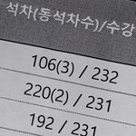 [댓글부탁해] ㅋㅋㅋ선택과목 인원 진짜 개에<b>바야</b>