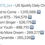 방탄 한국어 노래 미국에서 <b>스</b><b>밍</b> 잘나오는중임