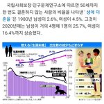'10년 후 여성들이 결혼<b>안달</b>~' 어쩌고 보다 현실적인 한국의 미래